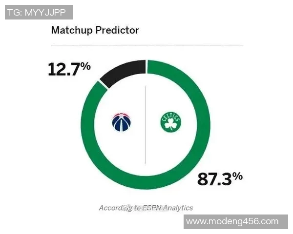 奇才与凯尔特人精彩对决高清回放全场亮点集锦分析